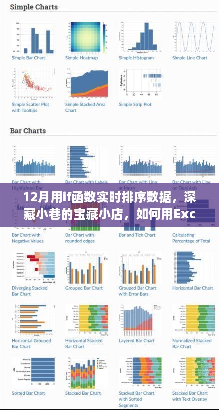 Excel if函數(shù)實戰(zhàn)，寒冬臘月里如何在小店中實時排序數(shù)據(jù)