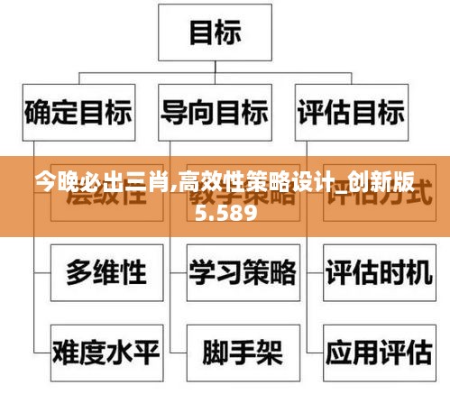 今晚必出三肖,高效性策略設計_創(chuàng)新版5.589