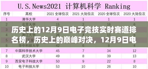 歷史上的巔峰對決，揭秘12月9日電子競技實時賽道排名榜的高科技盛宴