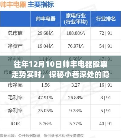 帥豐電器股票走勢背后的故事，探秘隱藏瑰寶與實(shí)時(shí)走勢分析（附歷年數(shù)據(jù)）