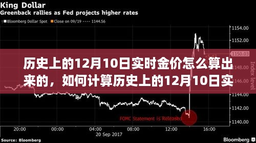 如何計(jì)算歷史上12月10日實(shí)時(shí)金價(jià)，詳細(xì)步驟指南