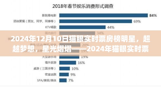 超越夢想，星光熠熠，2024年貓眼實時票房榜明星與勵志故事盤點