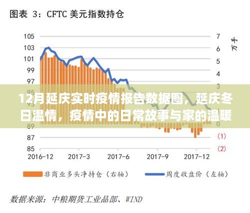 延慶疫情報告，冬季溫情與日常故事中的抗疫力量