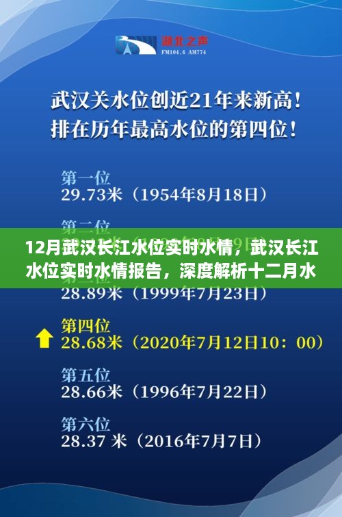 武漢長江水位實時報告，深度解析十二月水位變化及應(yīng)對策略