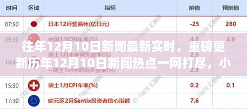 歷年12月10日新聞熱點(diǎn)一網(wǎng)打盡，小紅書帶你直擊實(shí)時(shí)資訊！