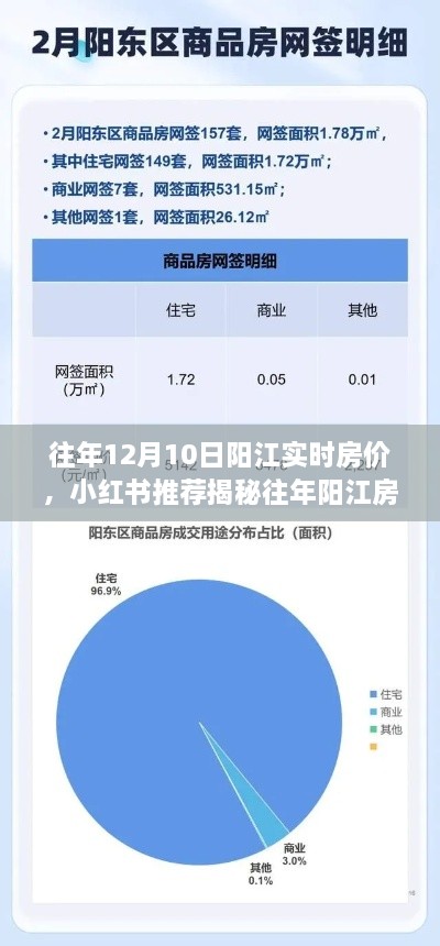 揭秘往年陽(yáng)江房?jī)r(jià)走勢(shì)，12月10日實(shí)時(shí)房?jī)r(jià)報(bào)告與小紅書(shū)推薦