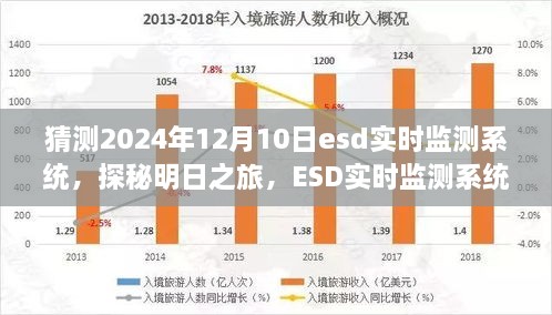 探秘明日之旅，ESD實時監(jiān)測系統(tǒng)引領(lǐng)走進自然懷抱的明日科技展望（2024年預(yù)測）