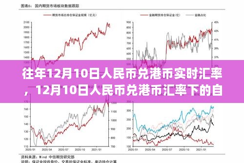 12月10日人民幣兌港幣匯率下的心靈平和之旅，自然美景探索與匯率觀察