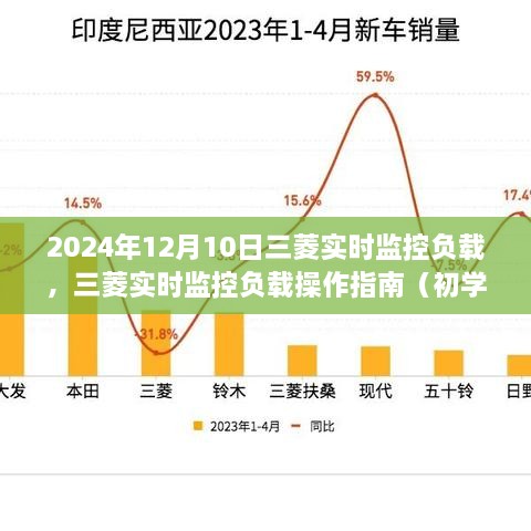 三菱實時監(jiān)控負載操作指南，初學者與進階用戶適用（2024年最新版）