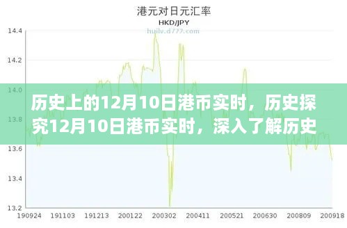 歷史匯率變化指南，深入了解12月10日港幣實(shí)時(shí)匯率