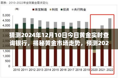 揭秘黃金市場走勢，預(yù)測2024年黃金實時價格與銀行報價動態(tài)分析