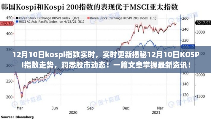 揭秘，12月10日KOSPI指數(shù)走勢實時更新與股市動態(tài)分析