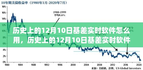 歷史上的12月10日基差實時軟件全面評測與使用指南，軟件功能、使用方法詳解