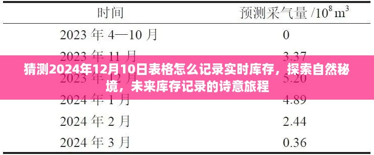 未來庫存記錄的詩意旅程，探索自然秘境，預(yù)測與記錄2024年實時庫存表格猜想