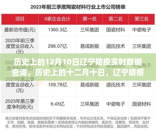 歷史上的十二月十日，遼寧防疫數(shù)據(jù)背后的故事與啟示，實(shí)時(shí)數(shù)據(jù)查詢揭示防疫啟示錄