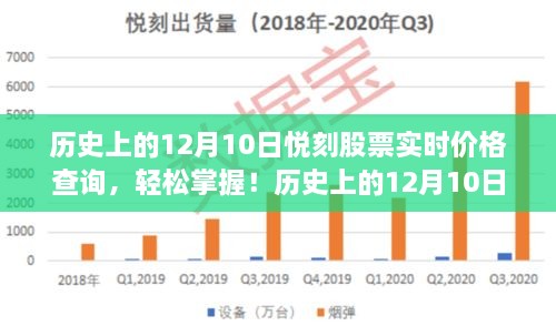 歷史上的12月10日悅刻股票實(shí)時價格查詢?nèi)ヂ?，輕松掌握股票動態(tài)，適用于初學(xué)者與進(jìn)階用戶！