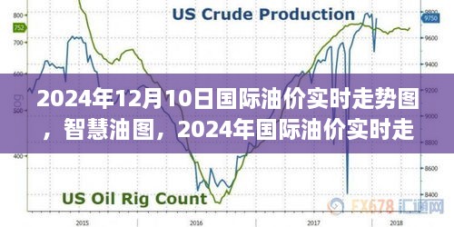 智慧油圖，探索2024年國際油價(jià)實(shí)時(shí)走勢(shì)的高科技之旅