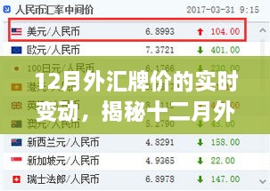 揭秘十二月外匯牌價(jià)實(shí)時(shí)變動，智能科技引領(lǐng)投資新時(shí)代的波動與機(jī)遇
