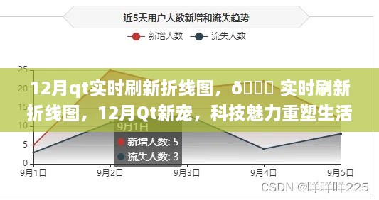 科技魅力重塑生活體驗，Qt實時刷新折線圖，引領新潮流！
