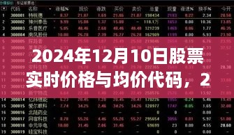 2024年股票實(shí)時(shí)價(jià)格與均價(jià)代碼獲取指南，適用于初學(xué)者與進(jìn)階用戶(hù)