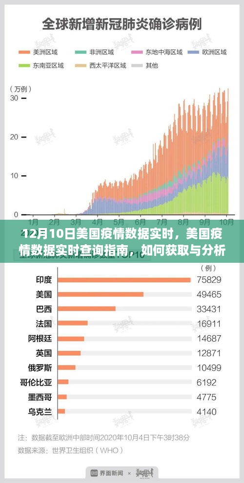 美國疫情數(shù)據(jù)實時查詢指南，獲取與分析12月10日疫情數(shù)據(jù)