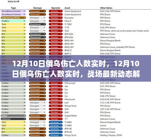 12月10日俄烏傷亡人數實時更新與戰(zhàn)場最新動態(tài)解析