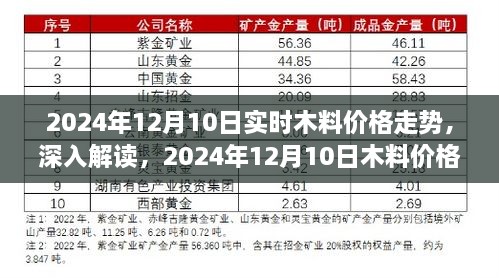 2024年12月10日木料價格走勢深度解讀，影響因素與市場趨勢