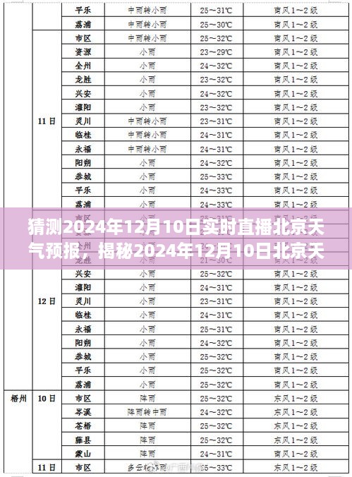 揭秘未來，北京天氣預(yù)報實時直播，探尋氣象變化之秘密——2024年12月10日天氣預(yù)報直播解讀