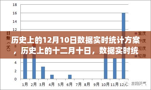 歷史上的十二月十日數(shù)據(jù)實時統(tǒng)計方案的誕生與發(fā)展回顧