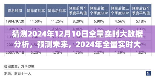 2024年全量實時大數(shù)據(jù)分析的前瞻性洞察，預測未來趨勢