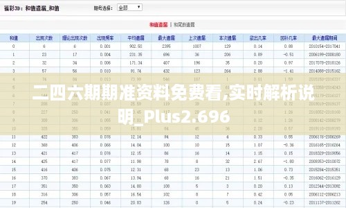 二四六期期準(zhǔn)資料免費(fèi)看,實(shí)時解析說明_Plus2.696