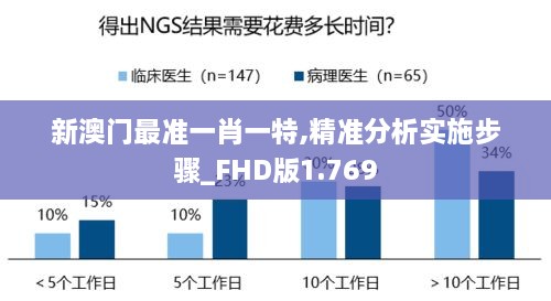 新澳門最準一肖一特,精準分析實施步驟_FHD版1.769