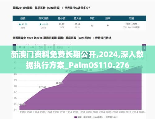 新澳門資料免費(fèi)長期公開,2024,深入數(shù)據(jù)執(zhí)行方案_PalmOS110.276