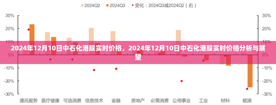 中石化港股實時價格分析與展望，聚焦2024年12月10日