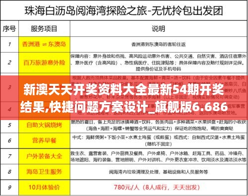 新澳天天開獎資料大全最新54期開獎結(jié)果,快捷問題方案設(shè)計_旗艦版6.686