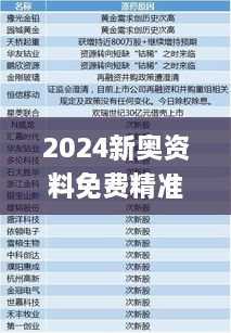 2024新奧資料免費精準(zhǔn)天天大全,詳細(xì)解讀解釋定義_yShop6.116