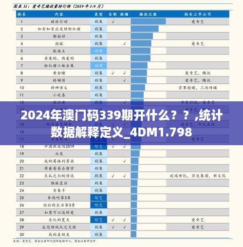 2024年澳門(mén)碼339期開(kāi)什么？？,統(tǒng)計(jì)數(shù)據(jù)解釋定義_4DM1.798