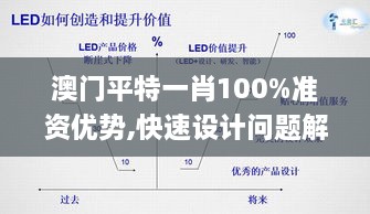 澳門平特一肖100%準(zhǔn)資優(yōu)勢,快速設(shè)計(jì)問題解析_社交版7.199