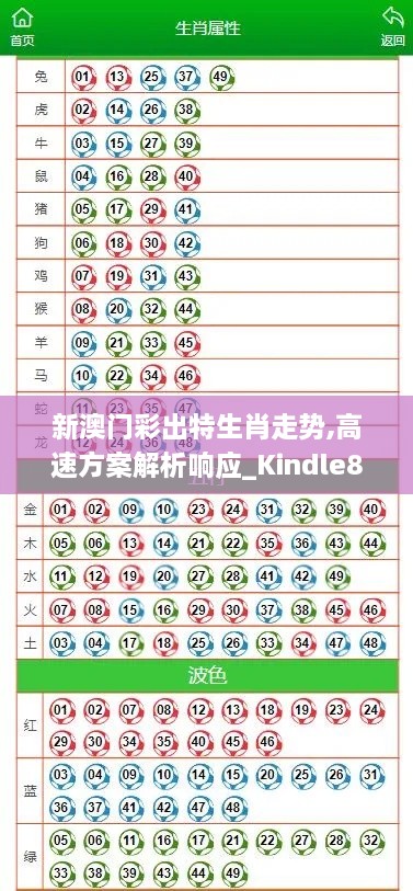 新澳門彩出特生肖走勢,高速方案解析響應(yīng)_Kindle8.112