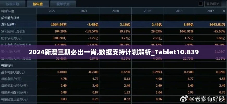 2024新澳三期必出一肖,數(shù)據(jù)支持計(jì)劃解析_Tablet10.839