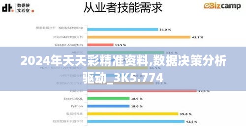 2024年天天彩精準(zhǔn)資料,數(shù)據(jù)決策分析驅(qū)動(dòng)_3K5.774