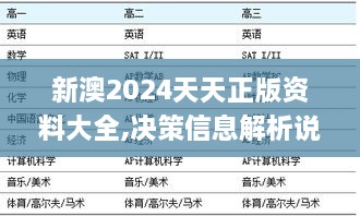 新澳2024天天正版資料大全,決策信息解析說明_進階版6.851