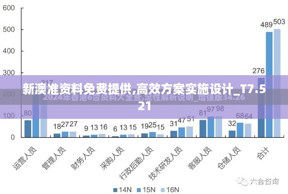 新澳準(zhǔn)資料免費(fèi)提供,高效方案實施設(shè)計_T7.521