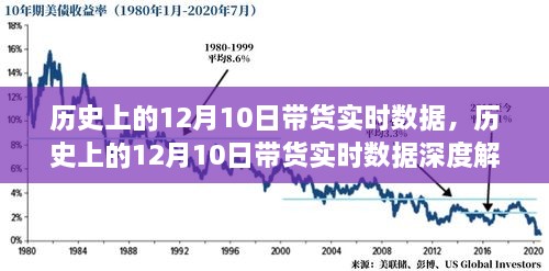 歷史上的12月10日帶貨實時數(shù)據深度解析與實時數(shù)據報告