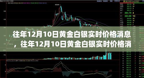 往年12月10日黃金白銀實時價格消息全攻略，適合初學者與進階用戶