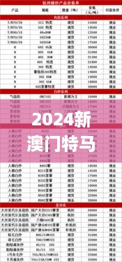 2024新澳門特馬今晚開什么,迅速落實(shí)計(jì)劃解答_7DM12.750