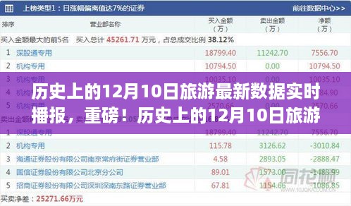 揭秘歷史12月10日旅游數(shù)據(jù)，最新實(shí)時(shí)播報(bào)，不容錯(cuò)過！