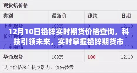 科技引領(lǐng)未來，實時掌握鉛鋅期貨市場，智能期貨助手提供全新價格查詢體驗（12月10日鉛鋅期貨實時價格）