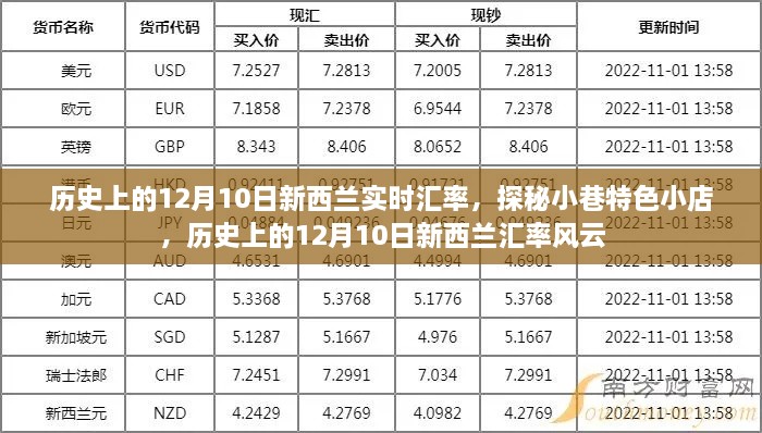 歷史上的新西蘭匯率風(fēng)云與小巷特色小店的探秘之旅，12月10日的匯率變遷與獨(dú)特體驗(yàn)