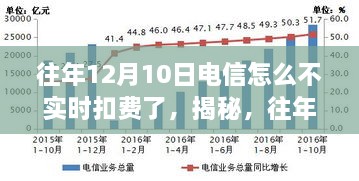 揭秘，為何往年12月10日電信未實(shí)時(shí)扣費(fèi)？深度解析背后的原因。